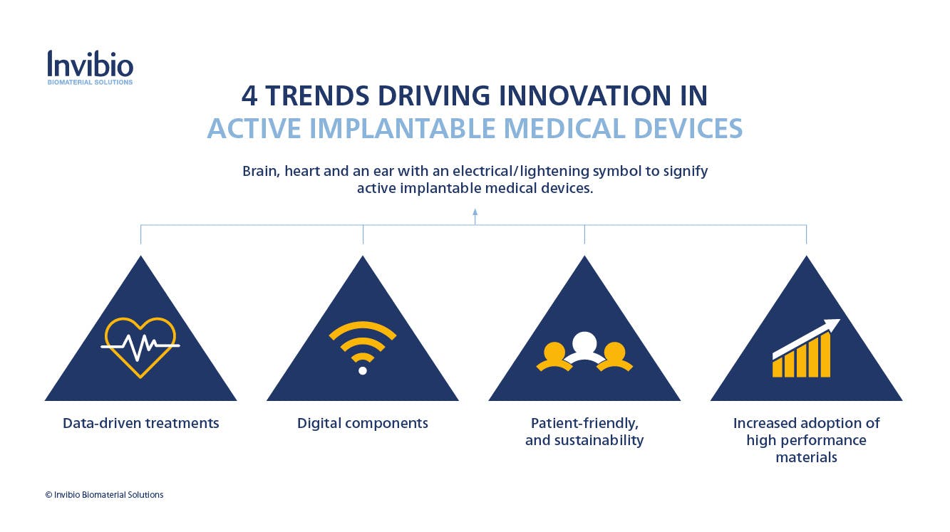 Trends driving innovation infographic 