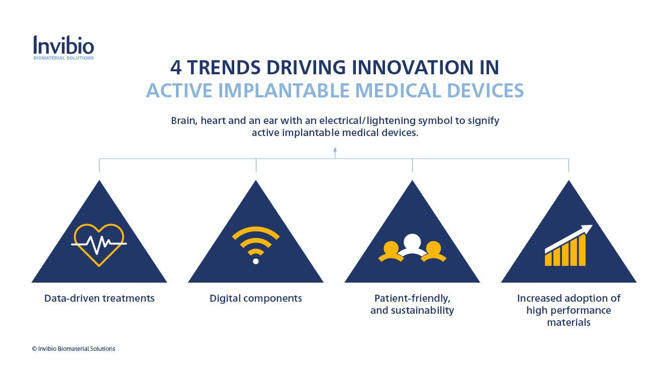 Trends driving innovation infographic 