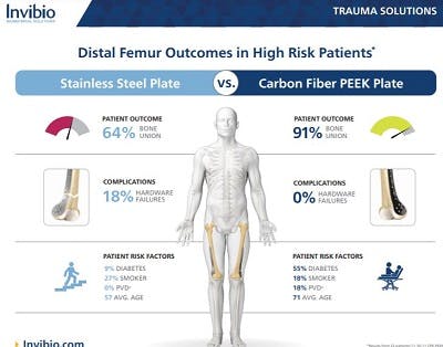 Medical Trauma Distal femour outcomes infographic