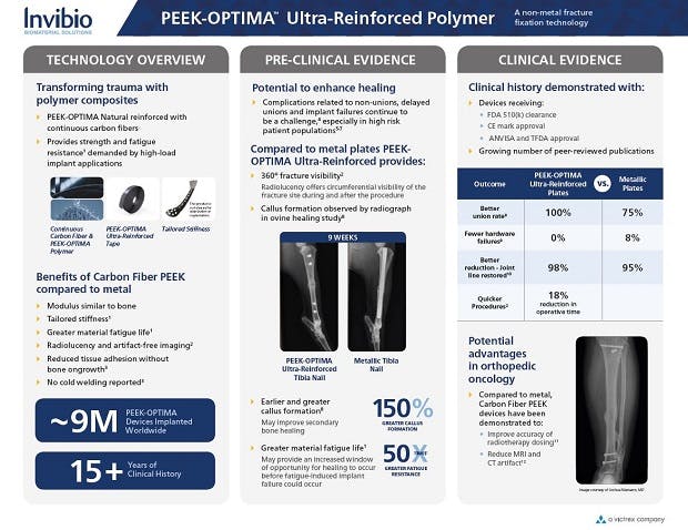 PEEK-OPTIMA™ Ultra-Reinforced Polymer Brochure